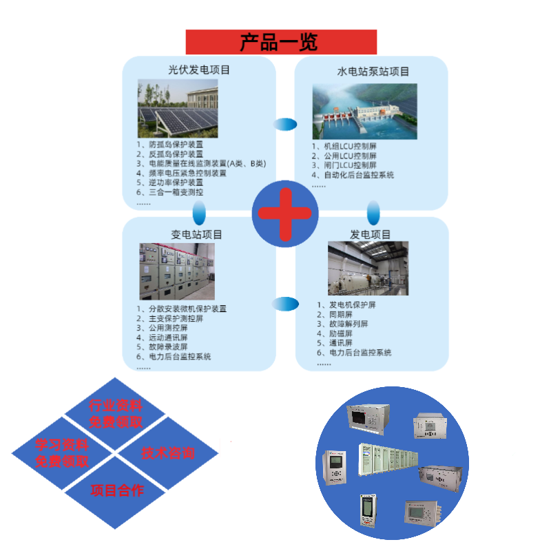電能質(zhì)量在線監(jiān)測裝置在分布式光伏發(fā)電項(xiàng)目中使用的意義，可以不用嗎