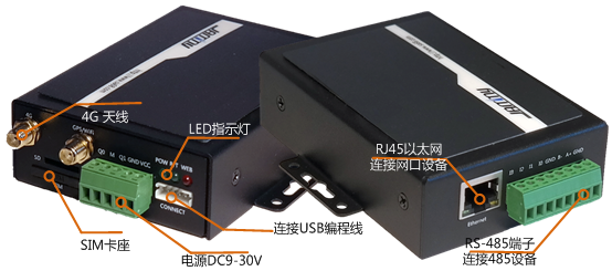 GPRS無線傳輸終端是什么