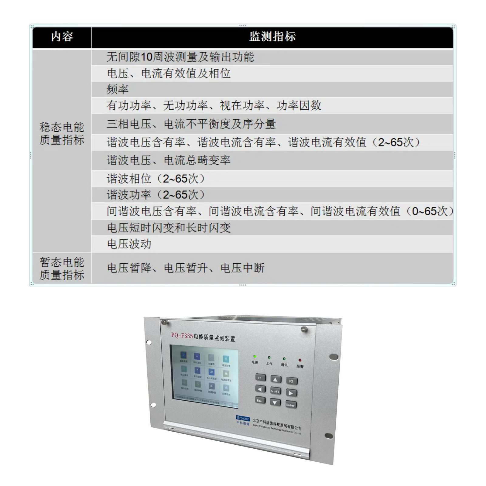 電能質(zhì)量在線監(jiān)測(cè)裝置對(duì)于功能和精度有什么要求